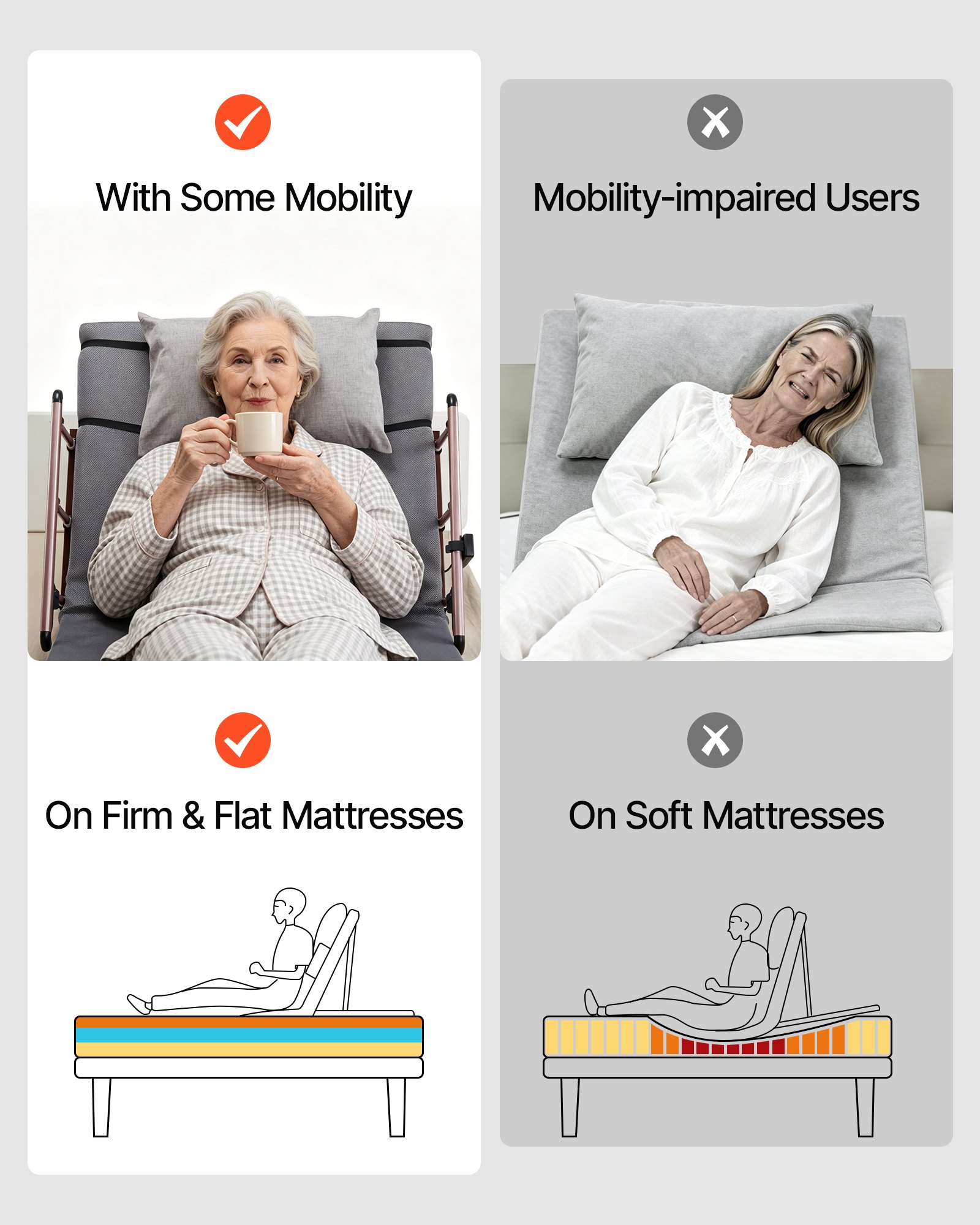 VEVOR Electric Lifting Backrest for Bed, 136 kg Capacity, 4-68° Adjustable Lifting Bed Backrest, with Folable Guardrail & Headrest, Machine Washable, Assist Pregnant Women Elderly Patient Handicap