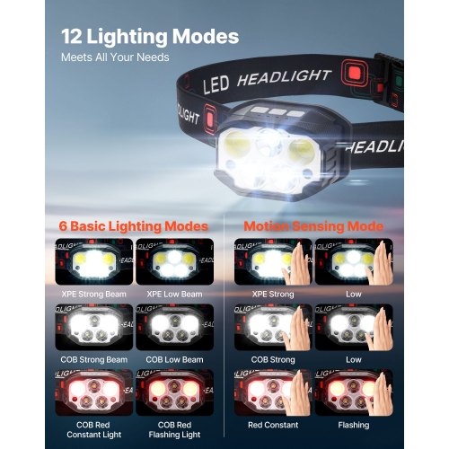 Energizer LED Headlamps (2-Pack) - Bright & Durable Navy Blue Head Lights For Running, Camping, And Outdoors