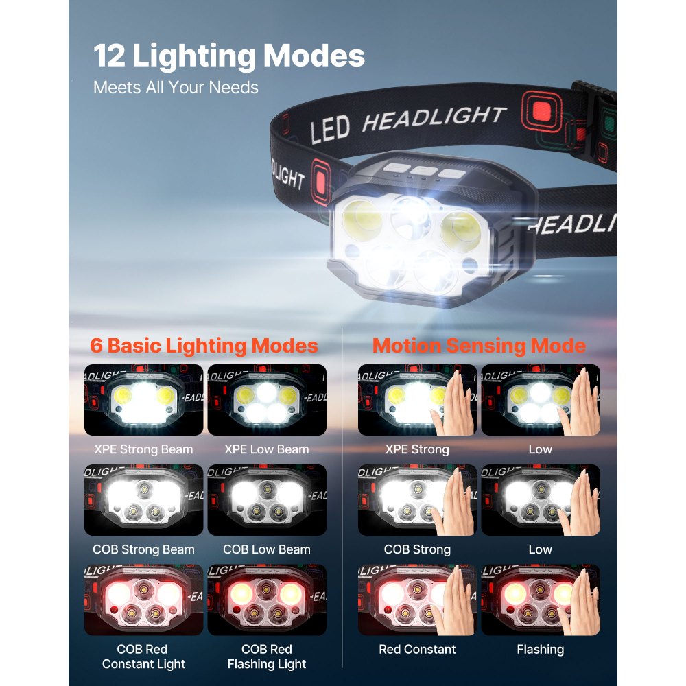 VEVOR 2 Pack Headlamps, Bright LED Rechargeable Headlight, Lightweight Head Flashlight with 12 Lighting Modes & Motion Sensor, Adjustable Headband, Head Lamps for Camping, Running, Hiking, Fishing