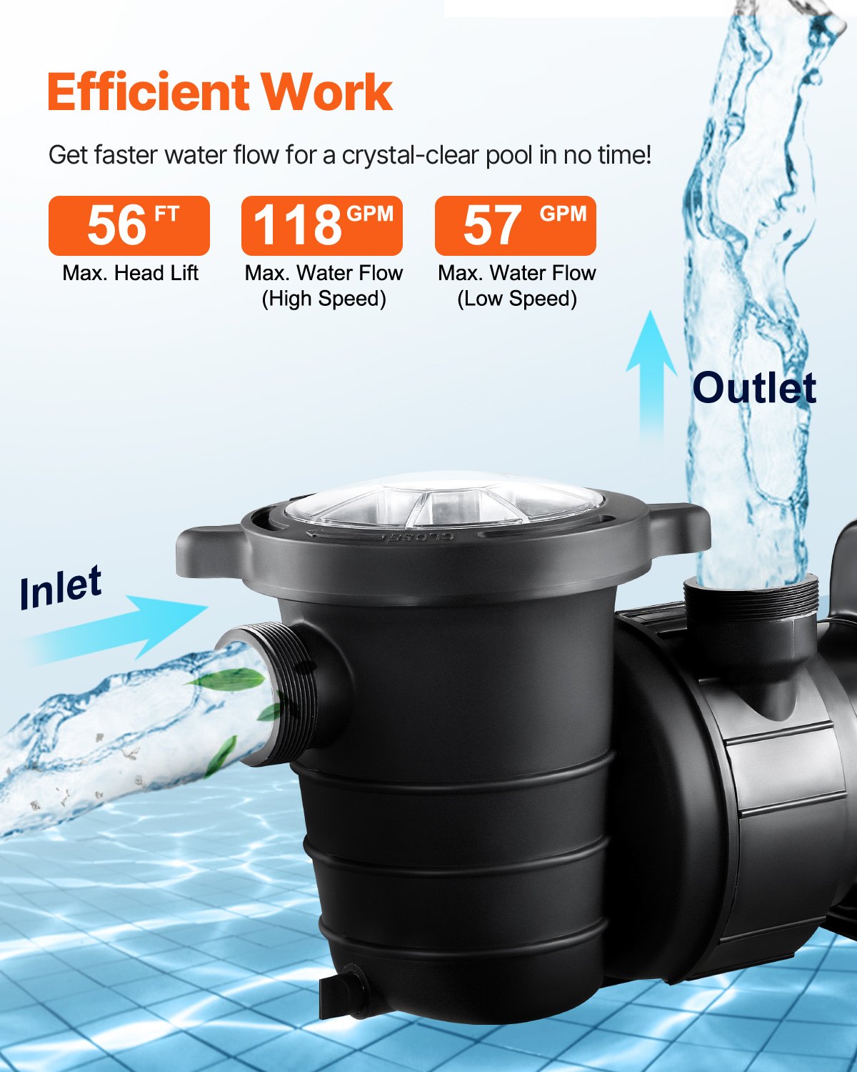 VEVOR Above Ground Pool Pump, 2HP/0.44HP, Dual Speed Swimming Pool Pump, High 118 GPM 56 ft Lift, Low 57 GPM 14 ft Lift, 110V 3450 RPM with Strainer Basket, 122°F Max Water Temp, for Hot Tubs Spas