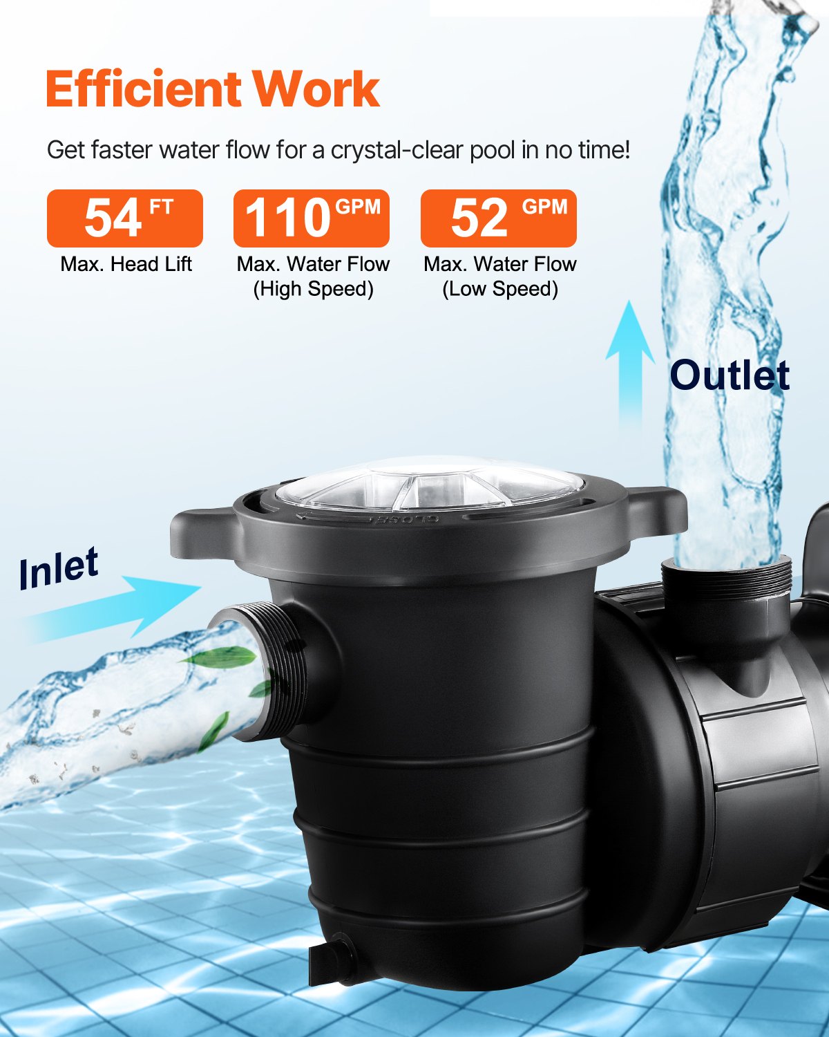 VEVOR Above Ground Pool Pump, 1.5HP/0.35HP, Dual Speed Swimming Pool Pump, High 110 GPM 54 ft Lift, Low 52 GPM 14 ft Lift, 110V 3450 RPM with Strainer Basket, 122°F Max Water Temp, for Hot Tubs Spas