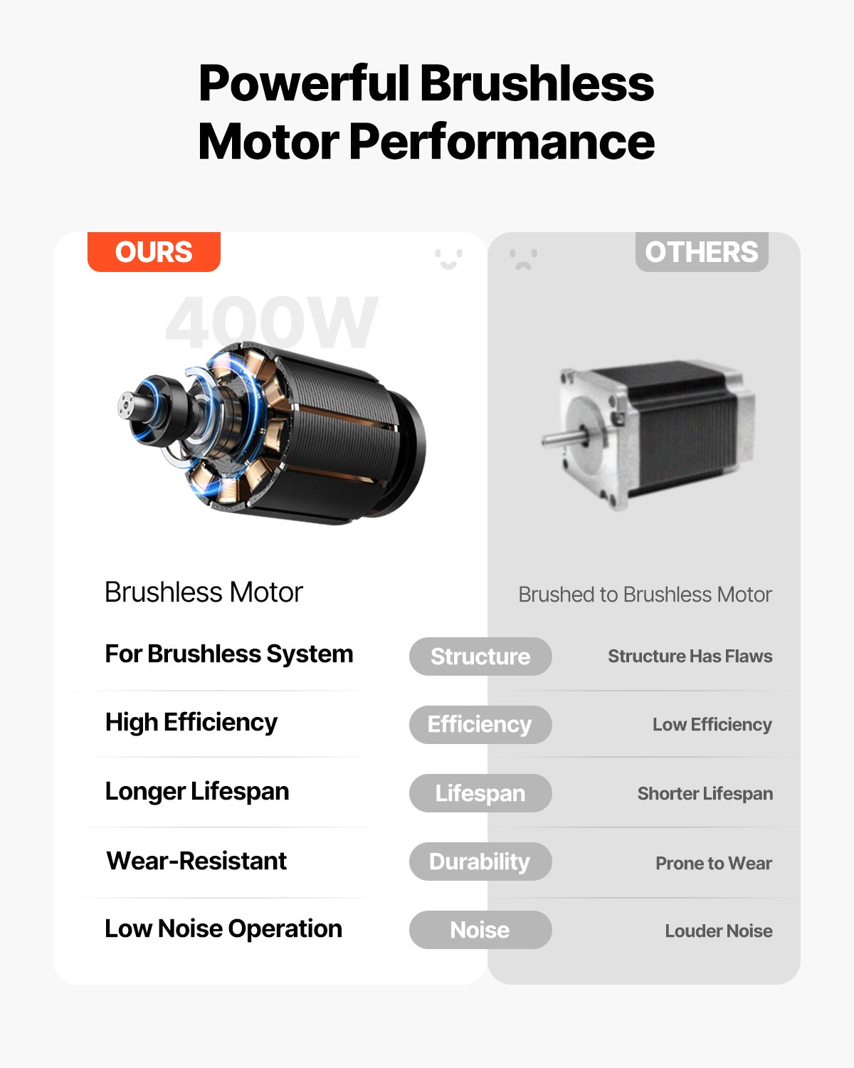 VEVOR Electric Stair Climbing Dolly, 440lbs Capacity Electric Stair Climbing Hand Trucks with 157.5in Rope & Folding Handle, Heavy Duty Stair Climber for Warehouse Logistics, Moving Furniture(Silver)