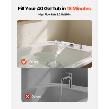 VEVOR Roman Tub Faucet, 3 Hole Waterfall Bathtub Faucet, Roman Bathtub Faucets Set with 2 Handles, Deck Mount Bath Tub Faucets Set for Pet Washing, Baby Care, Adult Bathing, Silver, Dual Water Flow
