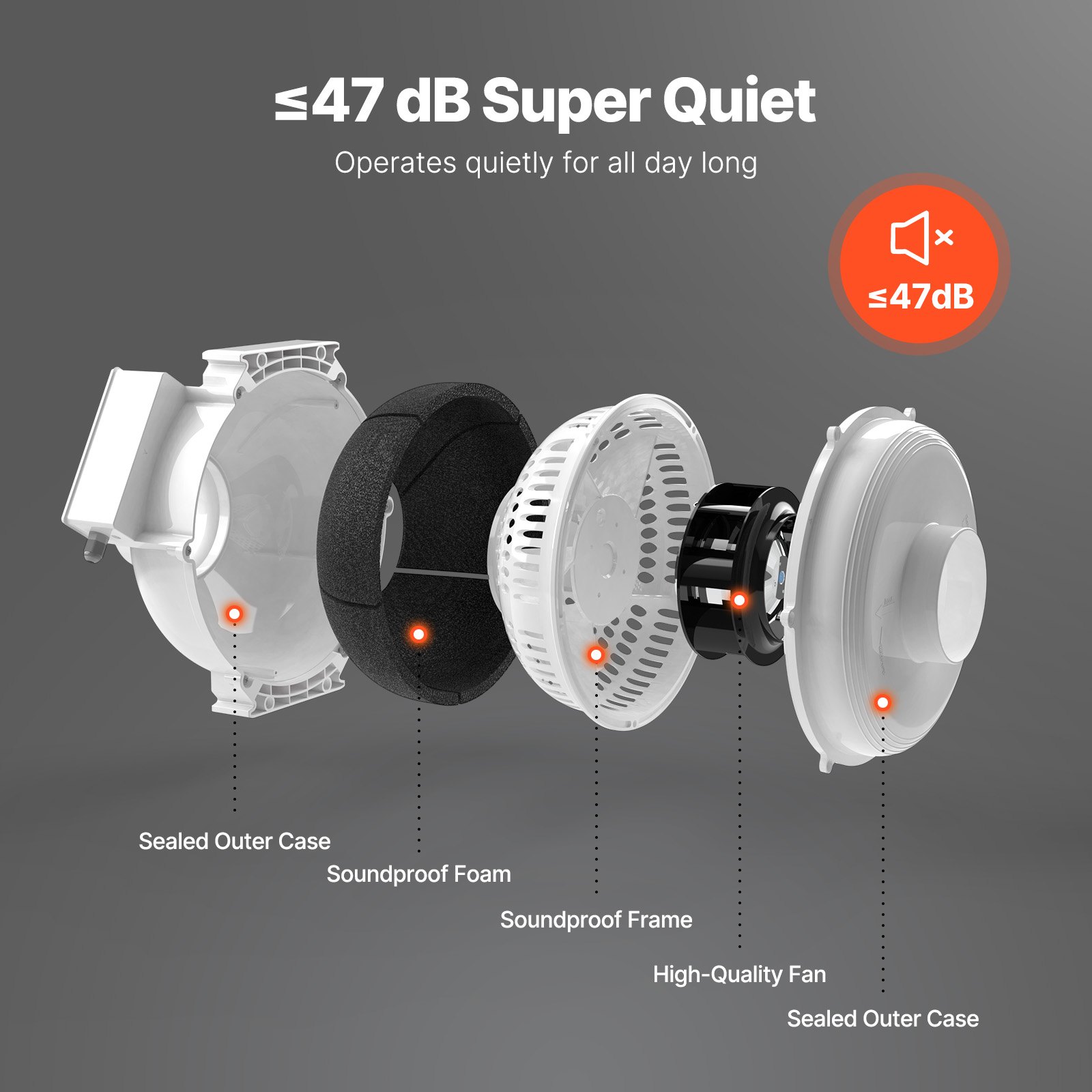 VEVOR 4 to 4.5 inch Radon Mitigation Fan System, Quiet 190 CFM Radon Mitigation Kit with 2 Couplers, Waterproof Radon Fan Electric Inline Duct Fan Exhaust Fan for Indoor Outdoor Ventilation