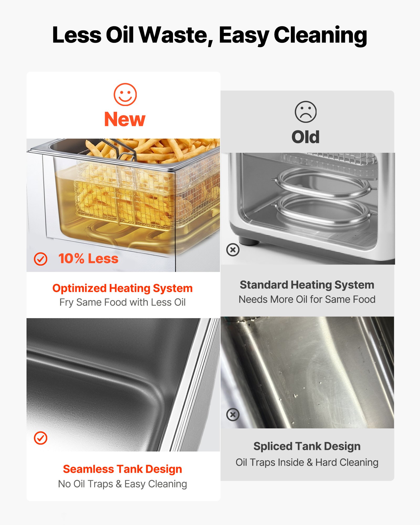 VEVOR Commercial Electric Deep Fryer, Oil Filtration Upgrade, 6.8 L Oil Capacity, 2500W Stainless Steel Countertop Fryer with Basket and Lid, Temp Control, Oil Drain Valve for Commercial Restaurant
