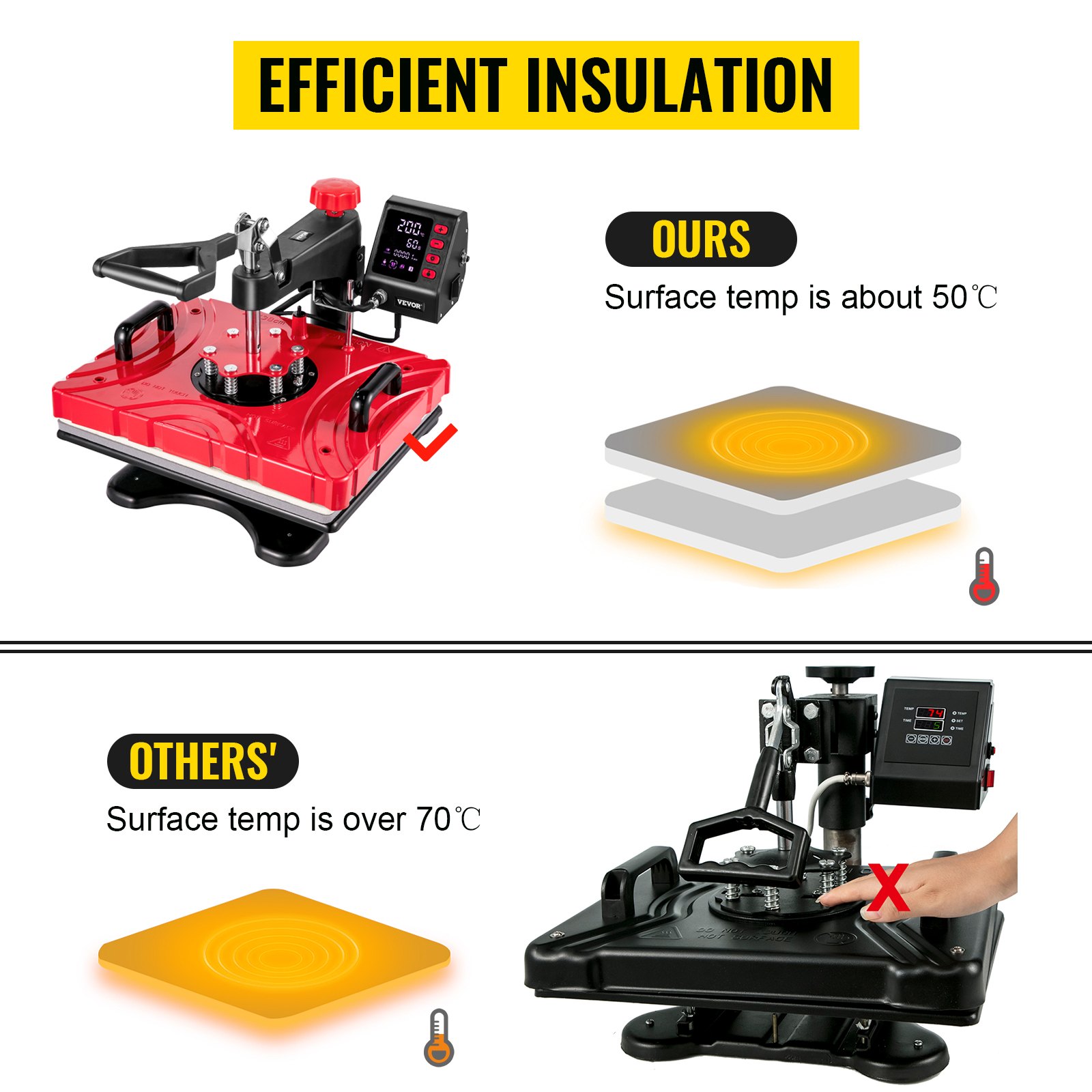 VEVOR Heat Press 6 In 1 Heat Press 12X15 Red Sublimation Machine for Shoes Mug