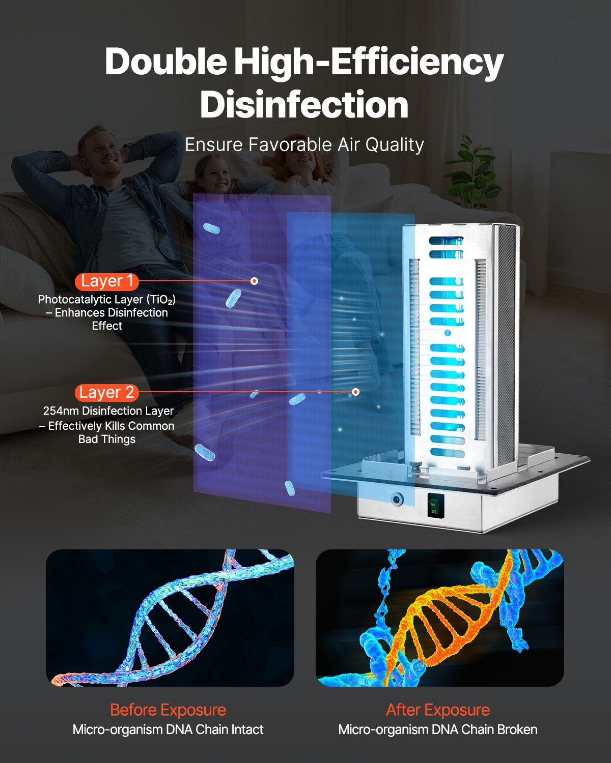 VEVOR HVAC Air Purifier Whole House, 18W 9inch, Light in Duct for Ac (Air Conditioning) Duct, Air Scrubber with 2 Bulb, PCO Technology HVAC lights with Power Cord for Ac Systems