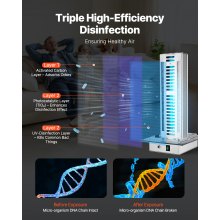 HVAC Air Purifier Whole House 24W 12inch UV Light PCO Carbon Technology