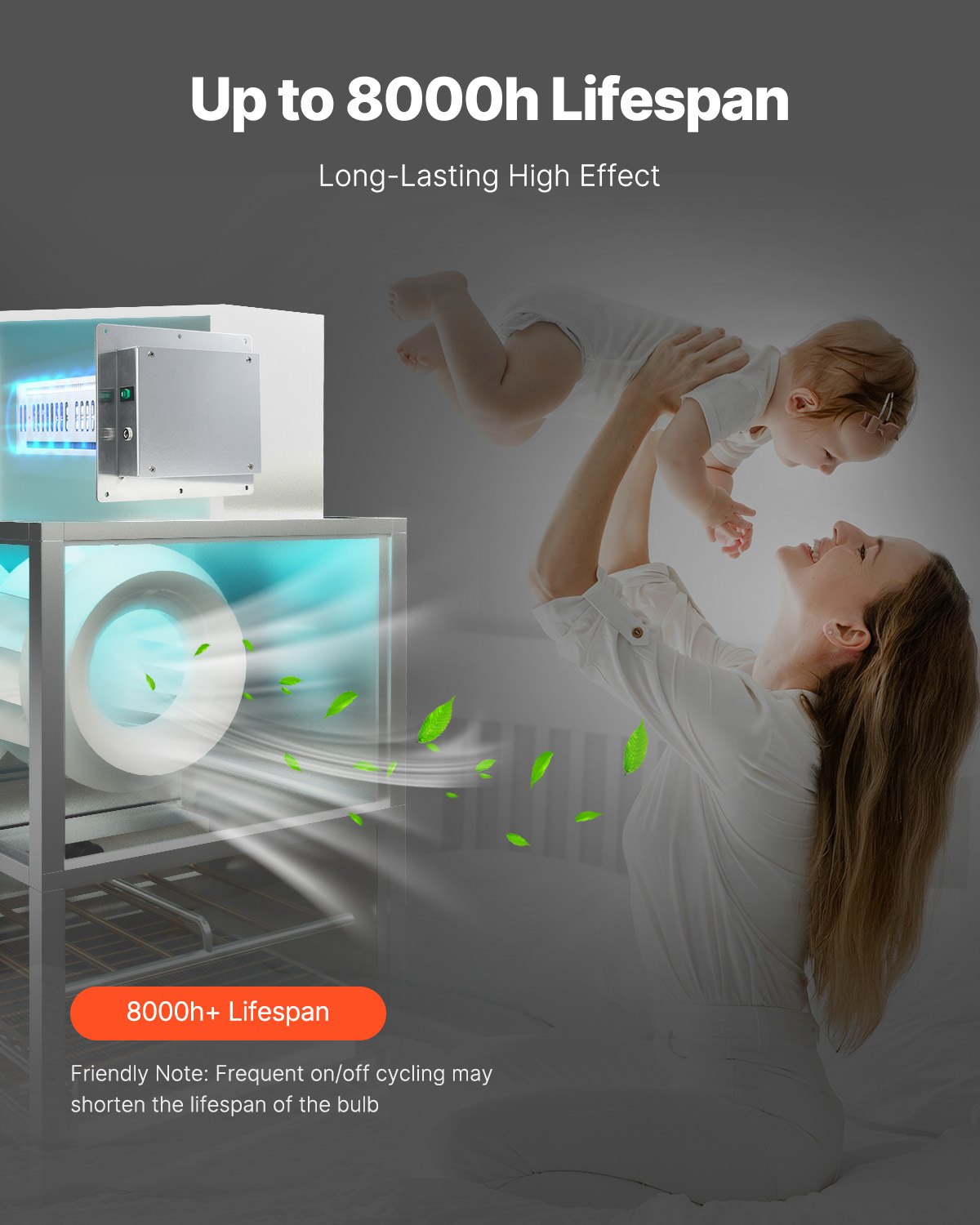 VEVOR HVAC Air Purifier Whole House, 24W 12inch, Light in Duct for Ac (Air Conditioning) Duct, Air Scrubber with 2 Bulb, PCO Technology and Carbon Filtration HVAC lights for Ac Systems