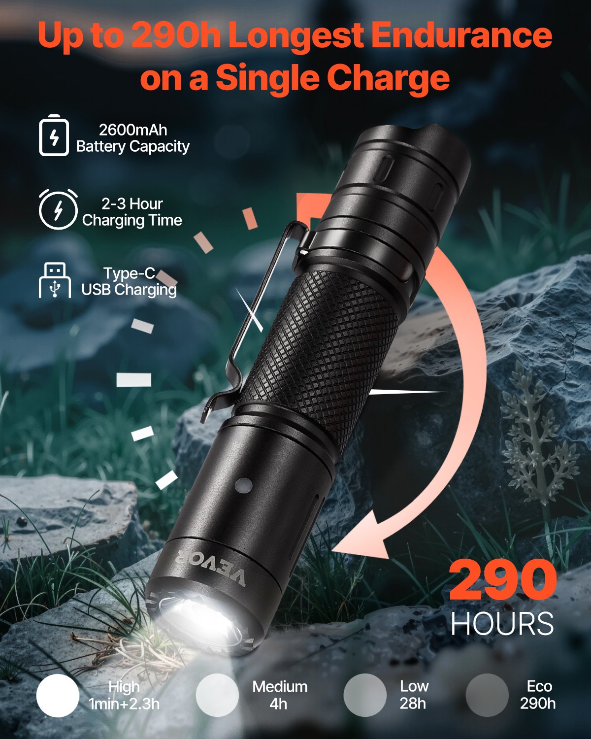 VEVOR Rechargeable Flashlight, High Lumens LED Flashlight with 6 Lighting Modes, IP66 Waterproof Handheld Flash Light for Home, Hiking, Camping, Emergencies, Lightweight & Portable