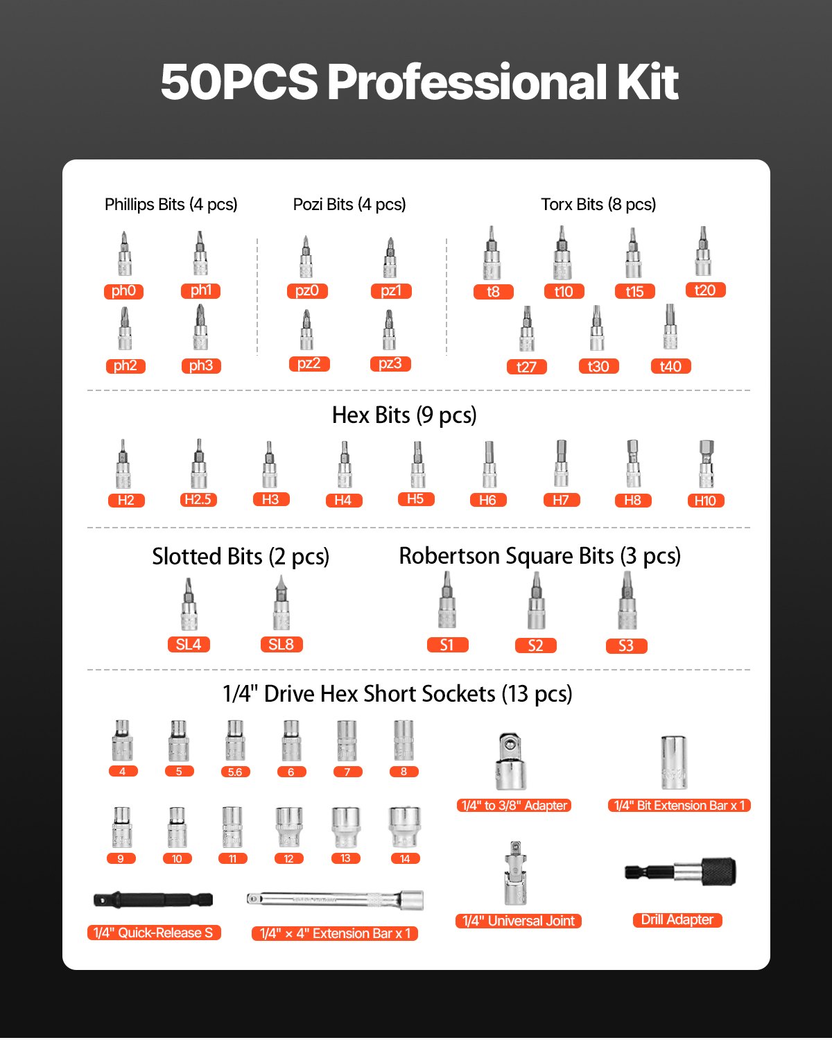 VEVOR Click Torque Wrench Set, 1/4Inch Drive, 20-240 lbf-in / 2.3-27.1N.m, Dual-direction and Dual Range Scales, 72-Tooth, ±3% High Precision, with Bits, Sockets, Adapters, Extension Bar, Orange