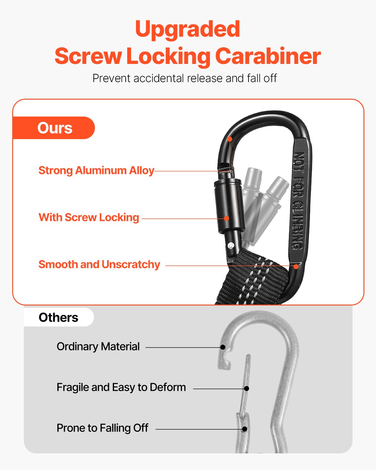 VEVOR 5 Pack Tool Lanyard, Safety Fall Protection Tools Leash with Aluminum Screw Lock Carabiner, 36.61" to 70.87" Retractable Tool Tether for Construction Roofing, Maximum Weight Limit 19.8LBS / 9KG