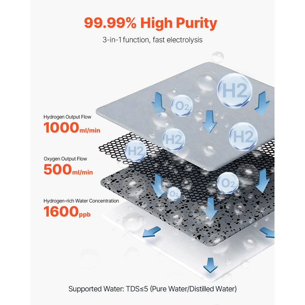 Máquina de inhalación de hidrógeno VEVOR, inhalador de hidrógeno de alta pureza al 99,99 %, inhalador de oxígeno e hidrógeno de doble puerto con separación de H2O de 1500 ml/min (1000 H+500 O), generador de agua rica en hidrógeno con ruedas para el hogar.