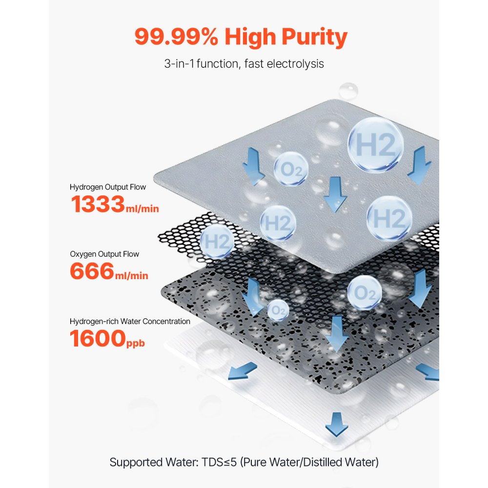 Máquina de inhalación de hidrógeno VEVOR, inhalador de hidrógeno de alta pureza al 99,99 %, inhalador de oxígeno e hidrógeno de doble puerto con separación de H2O de 1800 ml/min, generador de agua rica en hidrógeno con ruedas para viajes en casa.