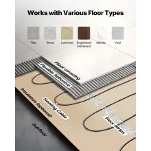 50 sqft Underfloor Heating Cable Kit 120V Electric Radiant with Alarm