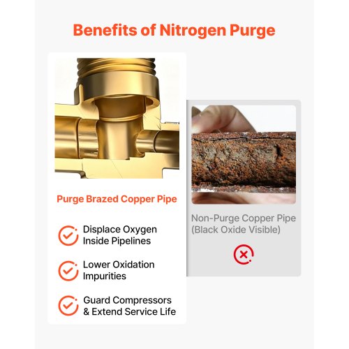 Nitrogen Purging Regulator, Nitrogen Purge Control Valve with 650PSI Test Pressure, 4-Position Flow Control (TST/PRG/BRZ/OFF) for Brazing, Pipeline Purging, Leak Checking & Pressure Testing | US