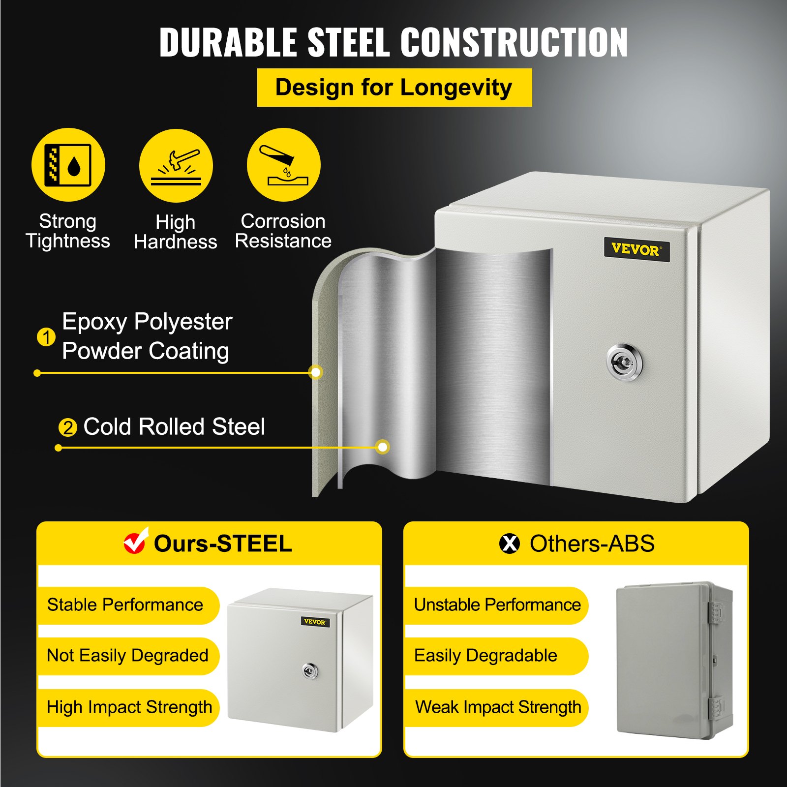 VEVOR NEMA Metal Case, 8x8x6'' NEMA 4X Metal Electric Enclosure, IP66 Water & Dust Resistant, Suitable for Both Outdoor & Indoor Electrical Connections