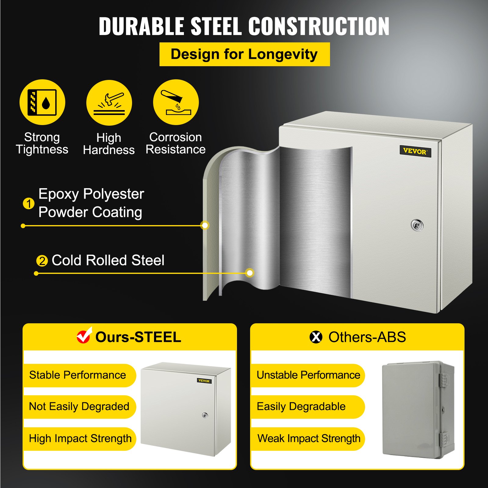 VEVOR NEMA Steel Enclosure, 40 x 40 x 20 cm NEMA 4X Steel Electrical Box, IP66 Waterproof & Dustproof, Outdoor/Indoor Electrical Junction Box, with Mounting Plate
