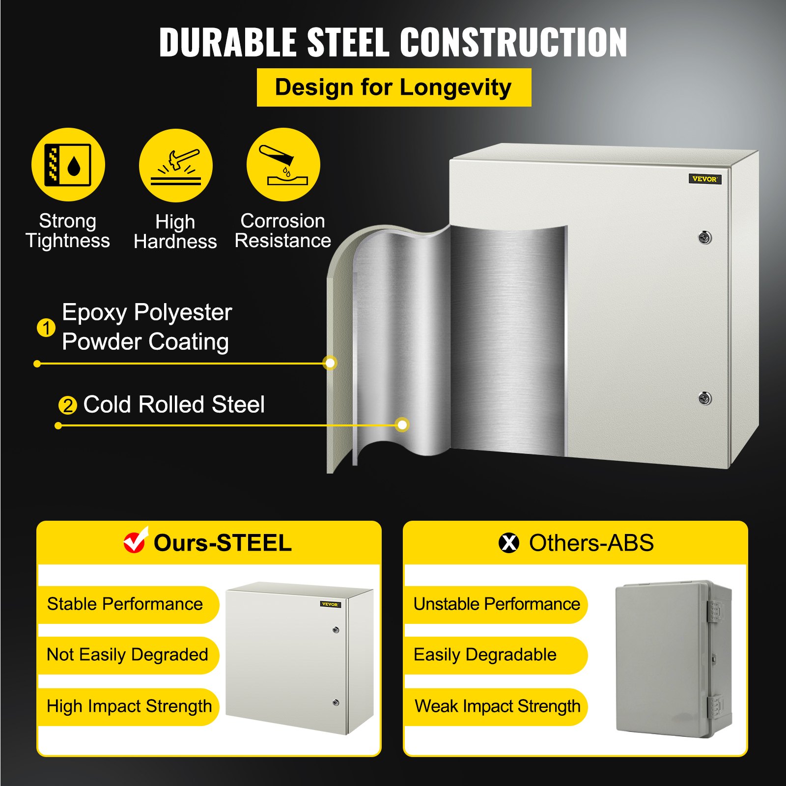 VEVOR NEMA Metal Case, 24x24x12'' NEMA 4X Metal Electric Enclosure, IP66 Water & Dust Resistant, Suitable for Both Outdoor & Indoor Use, Includes Mounting Plate