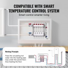 VEVOR 5-Branch Radiant Heat Manifold 1/2" PEX Tubing Floor Heating Manifold Set