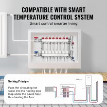 VEVOR 8-Branch Radiant Heat Manifold 1/2" PEX Tubing Floor Heating Manifold Set