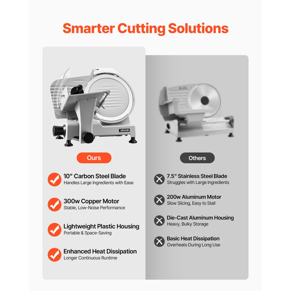 VEVOR Commercial Meat Slicer, 300W Electric Cutter, Removable 25cm Carbon Steel Blade and Food Tray, 0-12mm Adjustable Thickness Food Slicer Machine,for Frozen Meat, Ham, Baguett, Steak, ETL Approved