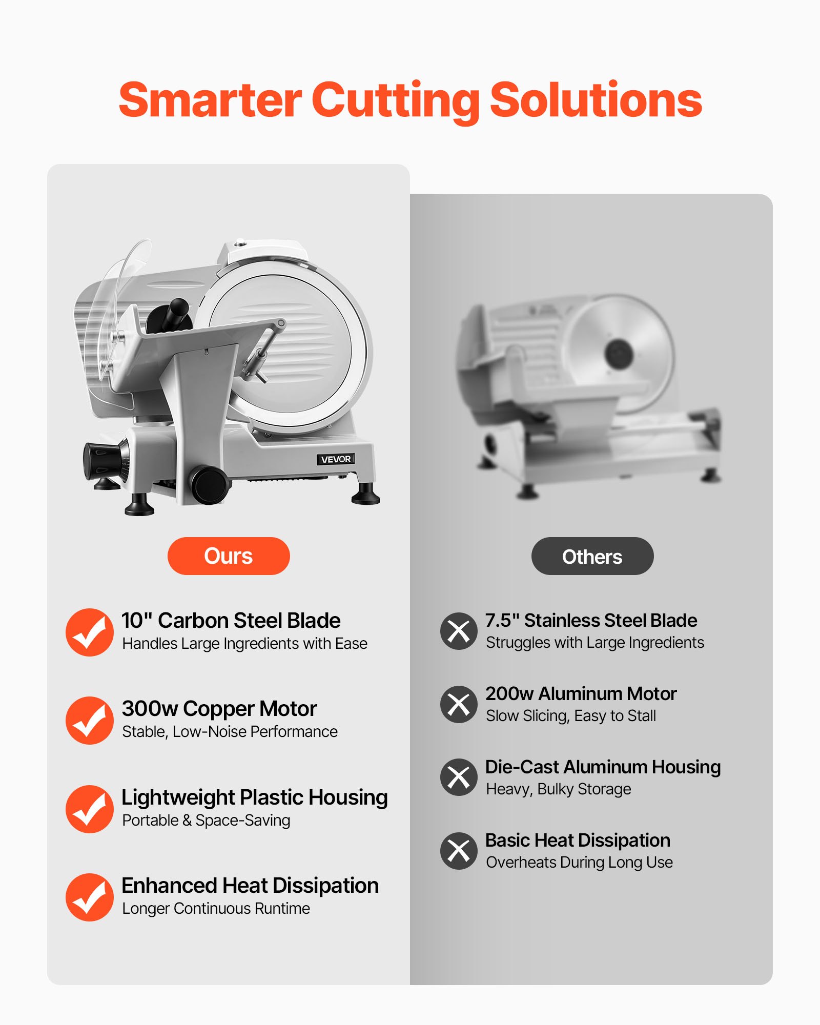 VEVOR Commercial Meat Slicer, 300W Electric Cutter, Removable 25cm Carbon Steel Blade and Food Tray, 0-12mm Adjustable Thickness Food Slicer Machine,for Frozen Meat, Ham, Baguett, Steak, ETL Approved