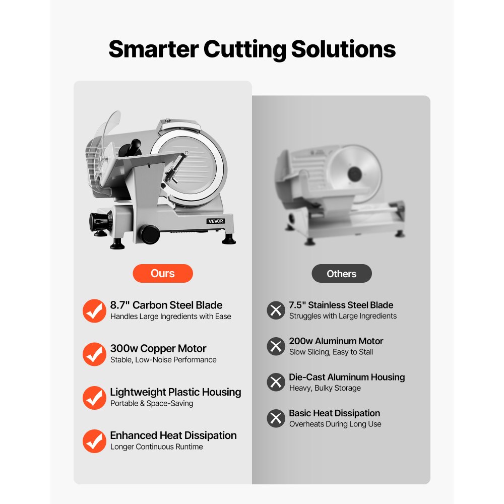 VEVOR Commercial Meat Slicer 300W Electric Cutter 22cm Carbon Steel Blade, Food Slicer Machine with Removable Blade and Food Tray, 0-12mm Adjustable Thickness ,for Frozen Meat, Ham, Baguett, Steak