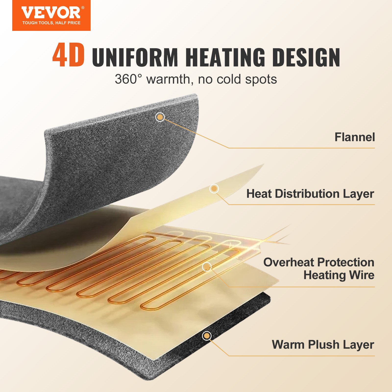 VEVOR Heated Blanket Electric Throw, 100" x 90" King Size, Soft Flannel Heating Blanket with 10 Hours Timer Auto-off & 5 Heating Levels, Dual Control, Machine Washable, ETL & FCC Certification (Beige)