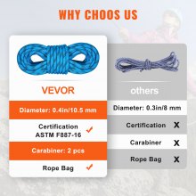 VEVOR Static Climbing Rope 32 ft Outdoor Rock Climbing Rope 0.4'' /10mm 26KN