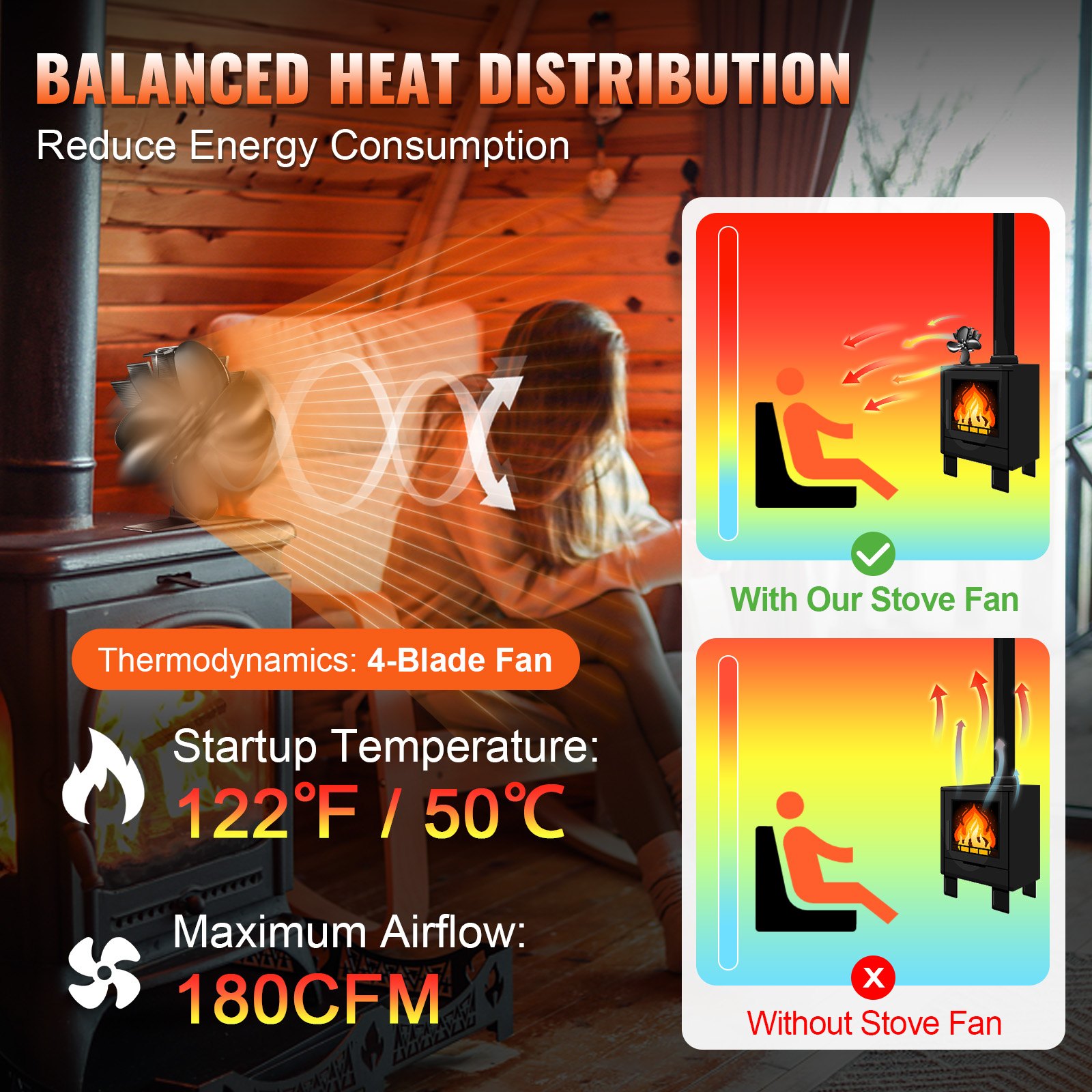 VEVOR Wood Stove Fan Heat Powered, Quiet Fireplace Fans for Wood/Log Burner/Heater, 180 CFM Max. Airflow Non Electric, Circulating Warm Air Saving Fuel, 4 Blades Upgrade Design, 7.0'' x3.9'' x 7.0''