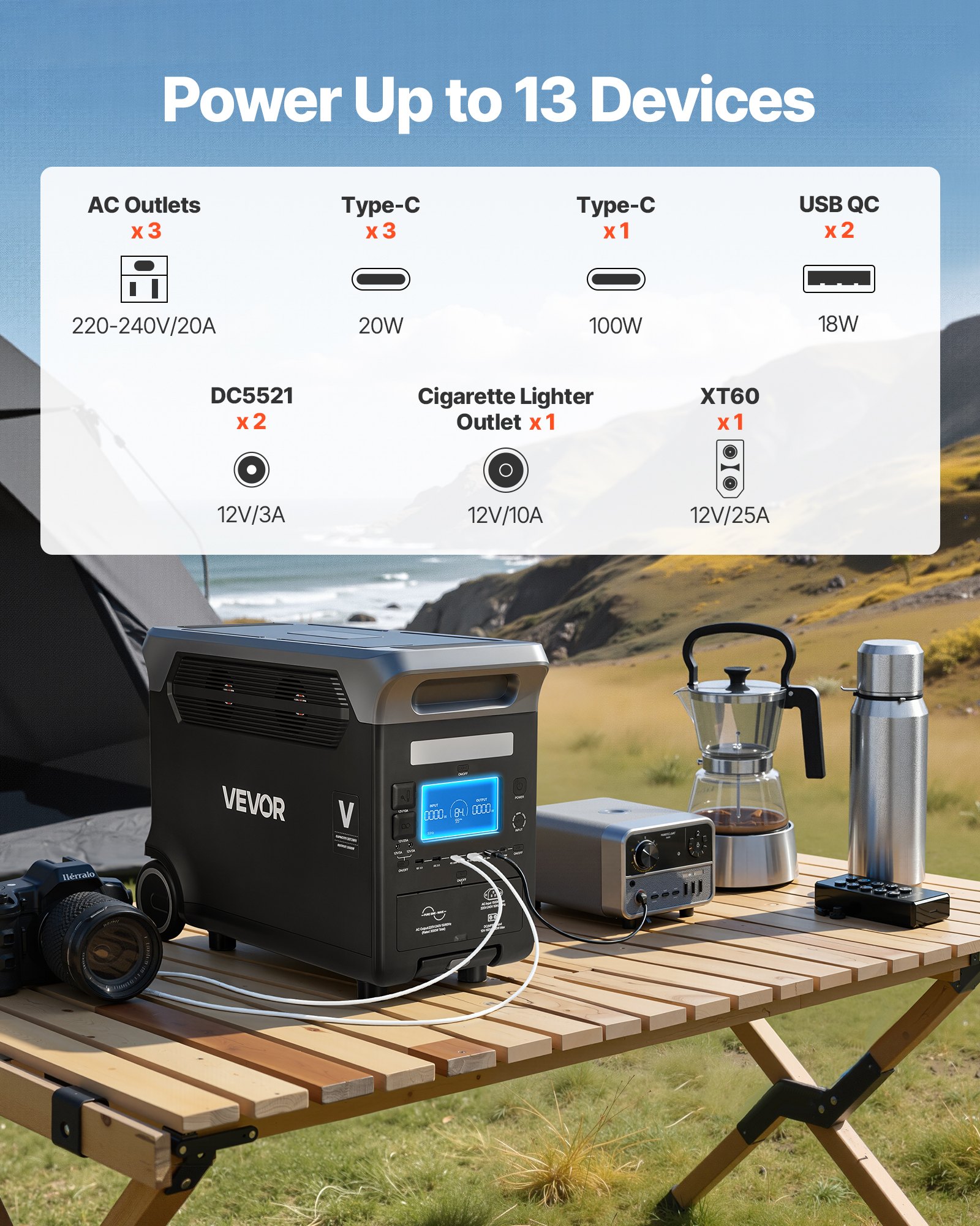 VEVOR Portable Power Station, 3000W Solar Generator Power Station, 3072Wh LiFePO4 Battery Backup with 13 Output Ports for for Home Emergency, Outdoor Camping, RV Travel (Solar Panel NOT Included)