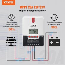 VEVOR 20A MPPT Solar Charge Controller, Auto DC Input, Solar Panel Regulator Charger with LCD Display Temperature Sensor Cable, for Sealed(AGM), Gel, Flooded and Lithium Battery Charging