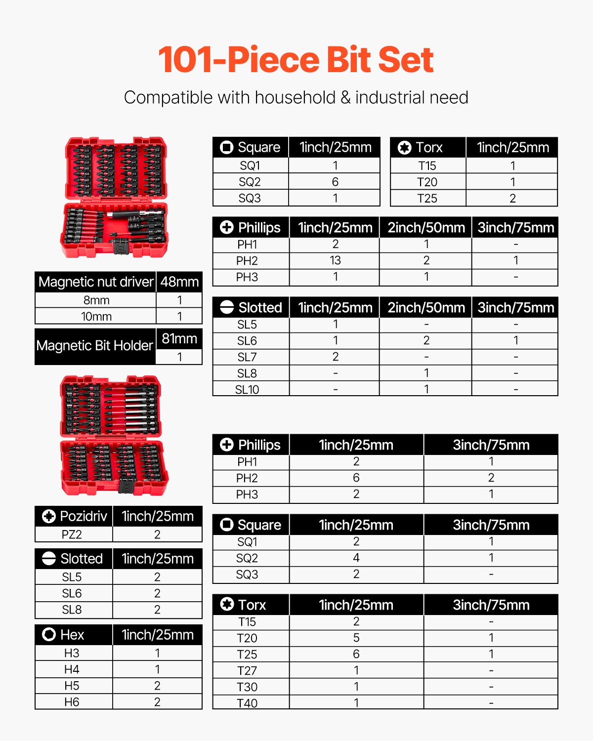 VEVOR Screwdriver Bit Set, 101-Piece, Magnetic Phillips, Pozidriv, Slotted, Square, Torx, Hex Bits, Hex Nut Sockets, Extension Rod with Storage Case, High-Strength S2 Alloy Steel, Blackened Finish