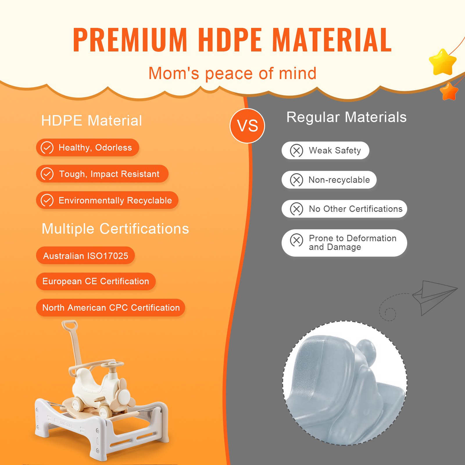 VEVOR 5 in 1 Rocking Horse for Toddlers 1-3 Years, Baby Rocking Horse with Trampoline, Detachable Balance Board, Push Handle and 4 Smooth Wheels, Support to 80 lbs/36.3 kg Kids Ride on Toy, White