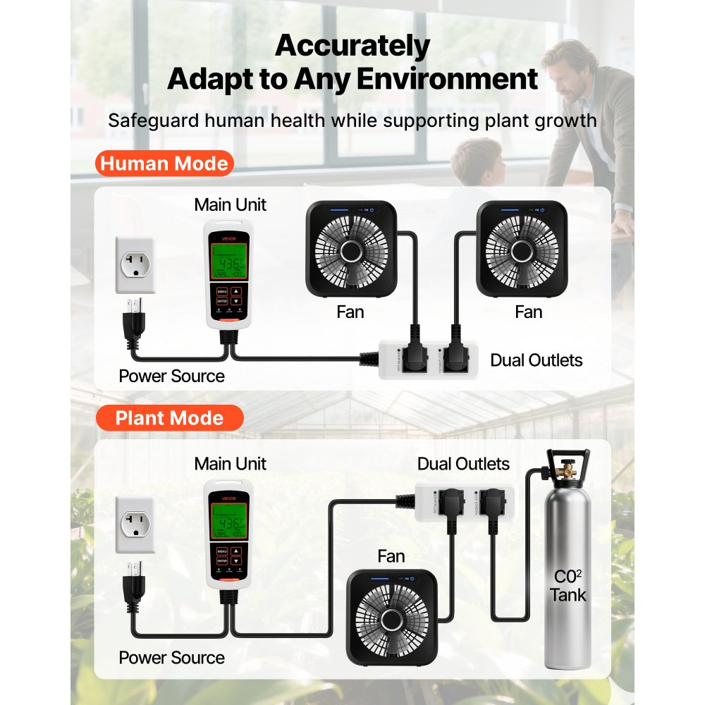 VEVOR Carbon Dioxide Monitoring Controller, Dual Outlets CO2 Monitor & Controller, Carbon Dioxide Sensor Day and Night Detection Feature, NDIR CO2 Sensor for Greenhouse, Laboratories, Classrooms, Home