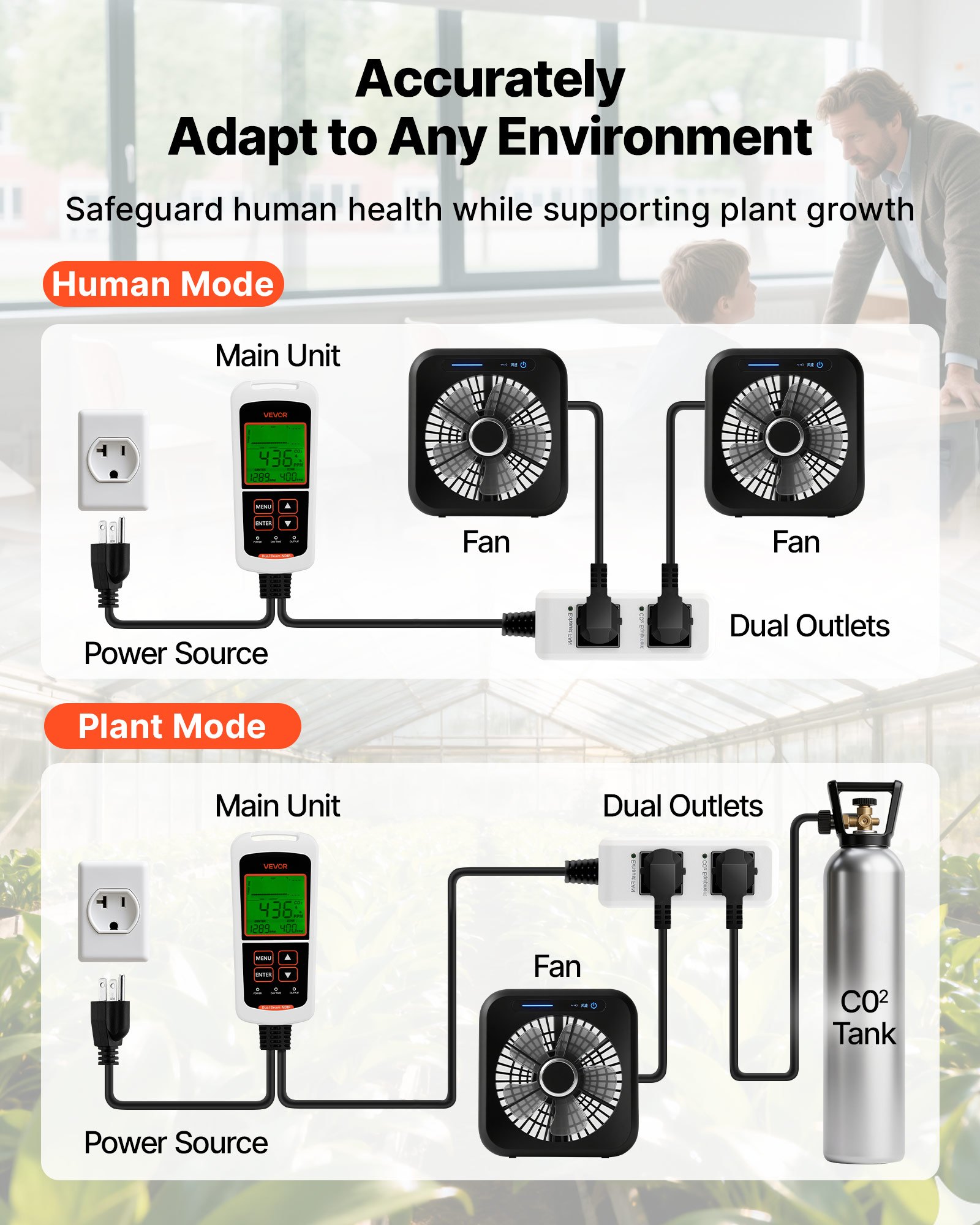 VEVOR Carbon Dioxide Monitoring Controller, Dual Outlets CO2 Monitor & Controller, Carbon Dioxide Sensor Day and Night Detection Feature, NDIR CO2 Sensor for Greenhouse, Laboratories, Classrooms, Home