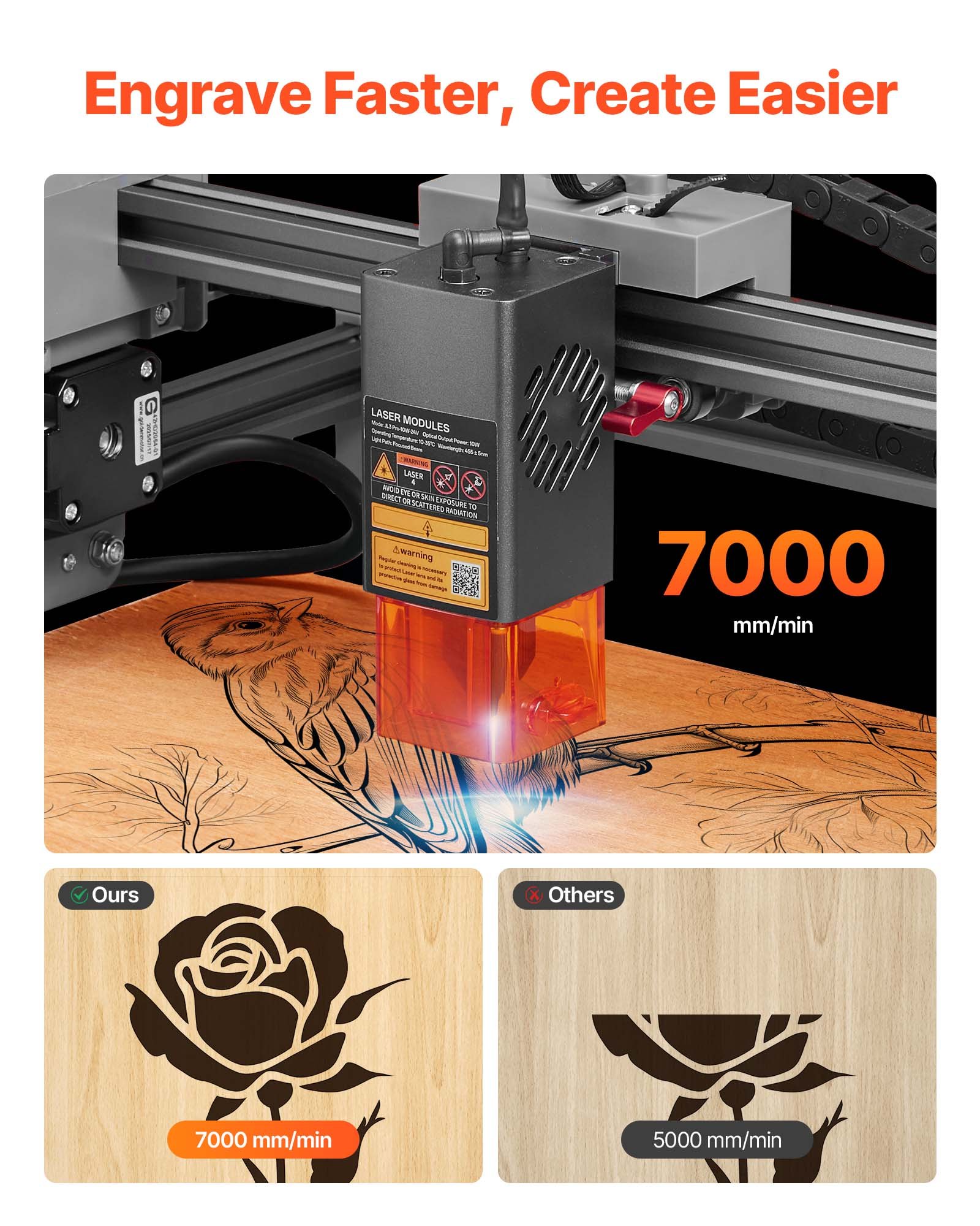 VEVOR Laser Engraver, 10W, Laser Engraving and Cutting Machine with Enclosure, Laser Cutter Engraver Machine, 11.8 x 11.8 in Working Area, 7000 mm/min, for Wood, Leather, Glass, Certain Metal, Class 1