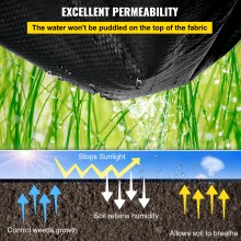 VEVOR Weed Barrier, 5.8oz Landscape Fabric, 4ft x 100ft Garden Ground Cover, Heavy Duty Woven Fabric w/ High Permeability, Superior Weed Control for Greenhouse, Garden, Pavers, Sidewalk, Flowerbed