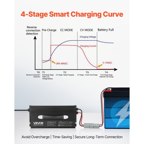 VEVOR 12V 60A Lithium Battery Charger, AC-DC LiFePO4 Smart