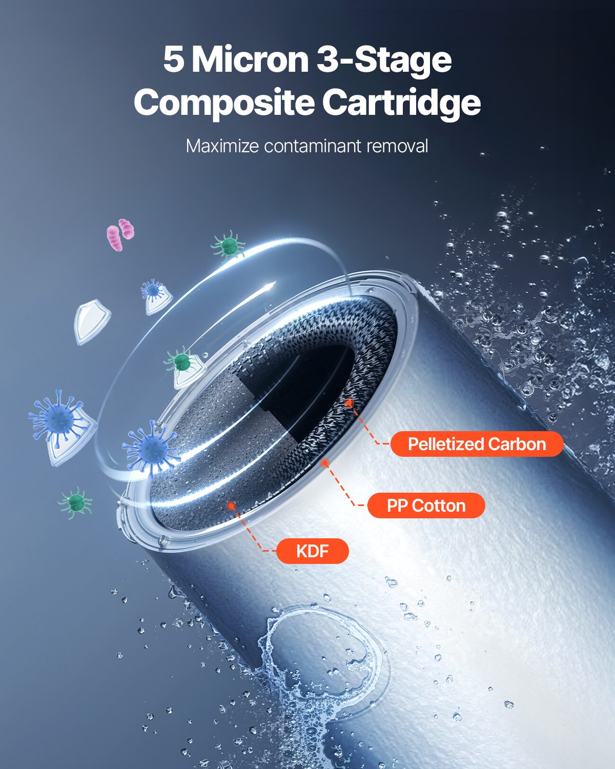 VEVOR RV Water Filtration System, Drinking/Washing Water Filter System for Campers, Remove Sediments, Chlorine, Bad Tastes, Odors, and Most Contaminants, RV Filter for RVs, Boats, Vans