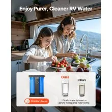 RV Water Filter System 2-Cartridge with Basket for Campers Boats RVs Vans