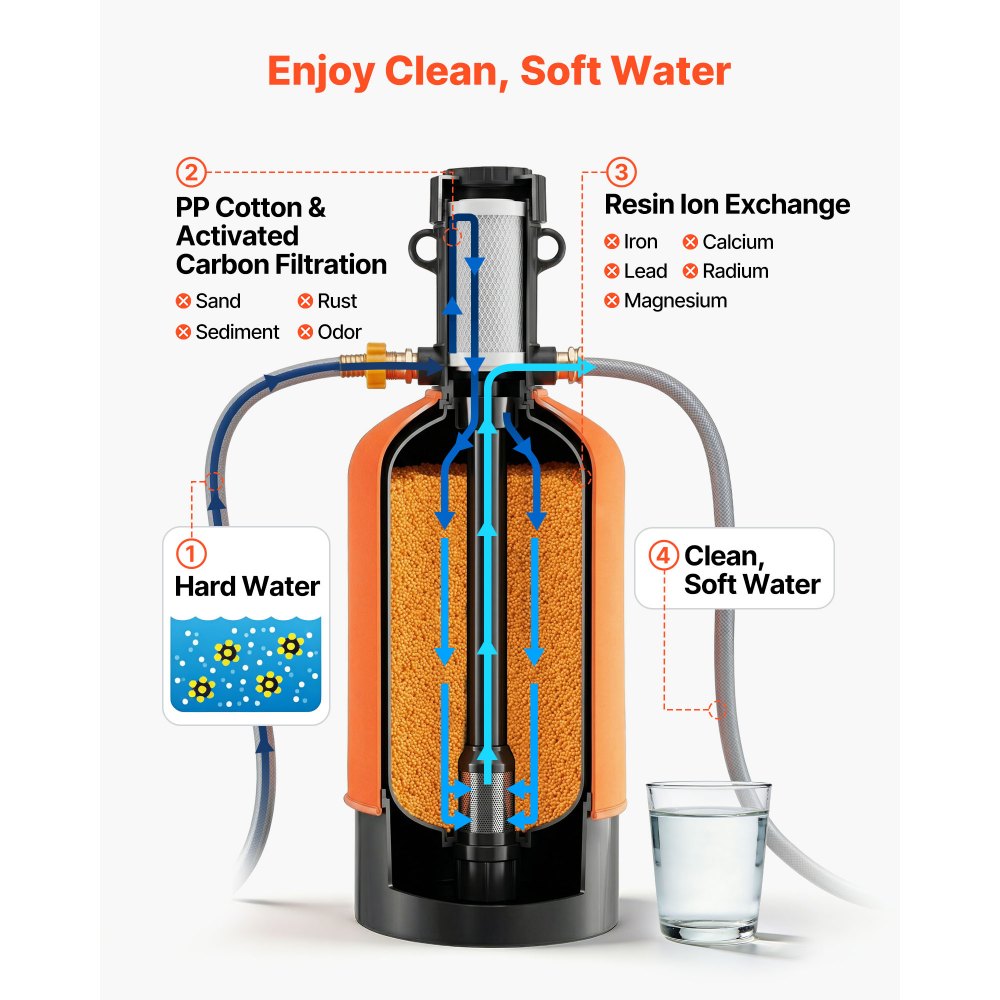 VEVOR RV Water Softener, 16,000 Grain, Portable Water Softener with Filter System, NPT 3/4" Fittings, Food-Grade Resin, Quick Connect, for RVs, Trailers, Boats, Mobile Car Washing, Pressure Washing