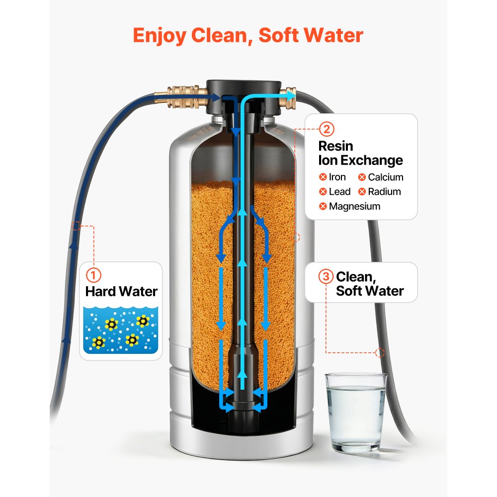 VEVOR RV Water Softener, 16,000 Grain, Portable Water Softener with NPT 3/4" Fittings, Food-Grade Resin, Stainless Steel, Quick Connect, for RVs, Trailers, Boats, Mobile Car Washing, Pressure Washing