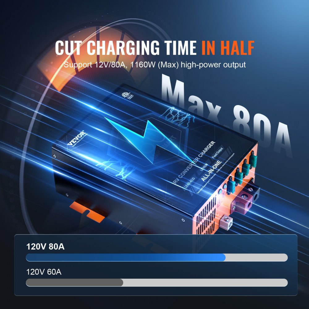 VEVOR RV Converter, 80 Amp, 110V AC to 12V DC RV Power Converter Battery Charger with 4 Stage Smart Charging 13V to 16.5V Adjustable Operating Range, Compatible with Lithium Lead Acid Battery, ETL