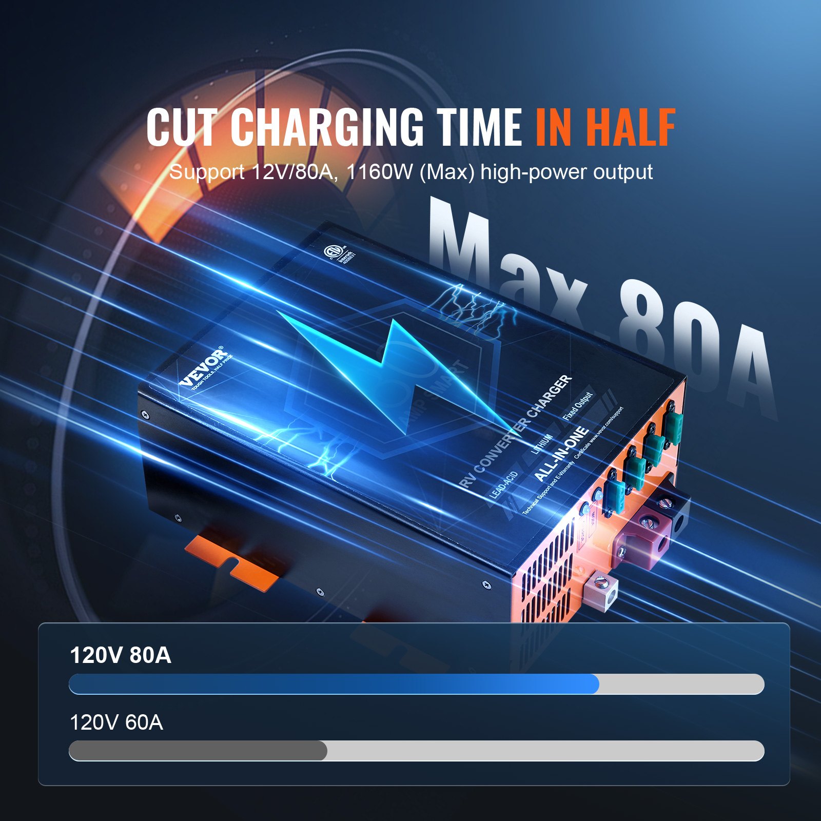 VEVOR RV Converter, 80 Amp, 110V AC to 12V DC RV Power Converter Battery Charger with 4 Stage Smart Charging 13V to 16.5V Adjustable Operating Range, Compatible with Lithium Lead Acid Battery, ETL