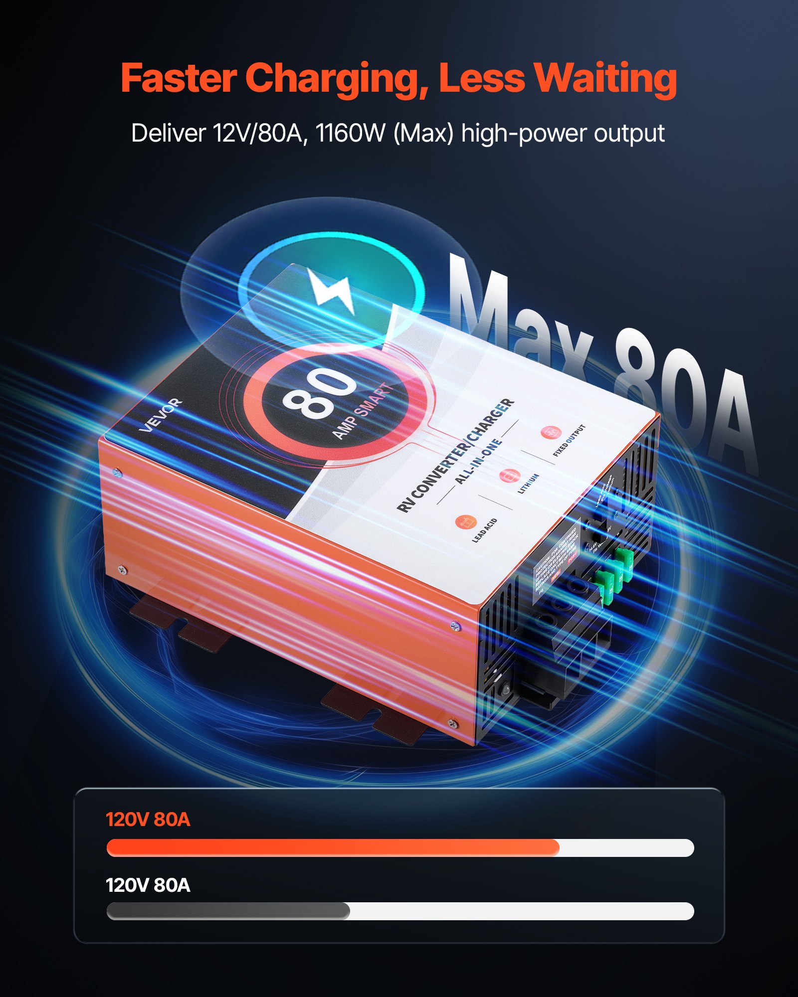 VEVOR RV Power Converter, 80 Amp, 110V AC to 12V DC RV Converter Battery Charger, Multi Stage Smart Charging, 13V to 16.5V Operating Range, Compatible with Lithium & Lead Acid Battery, for Camper