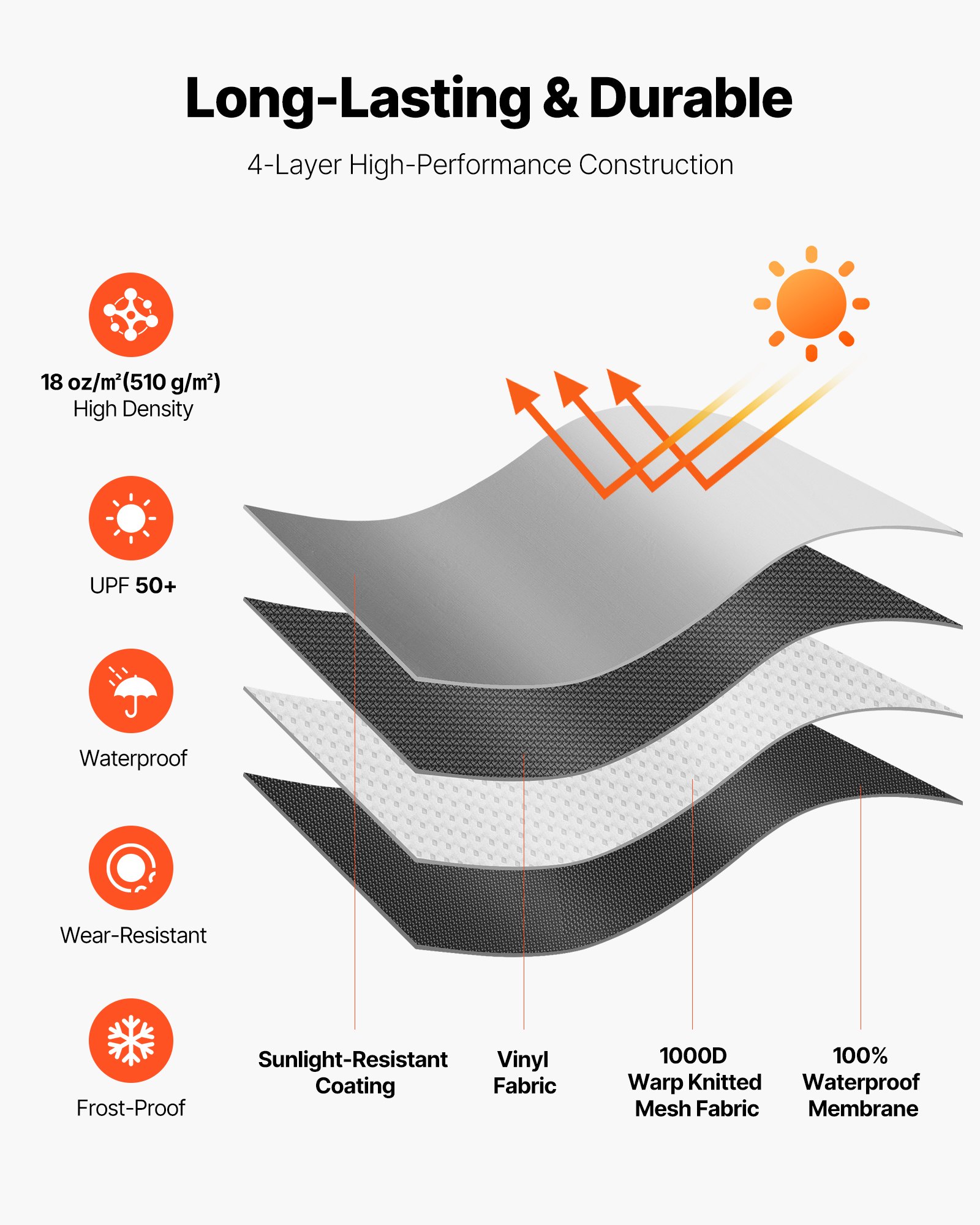 VEVOR RV Awning Fabric Replacement, 4.57 m (Fabric 4.3 m) 510 g Heavy-Duty Weatherproof Vinyl Camper Awning Replacement, UPF50+ Protection Waterproof Outdoor Canopy for RV Motorhome Trailer, Gray Fade