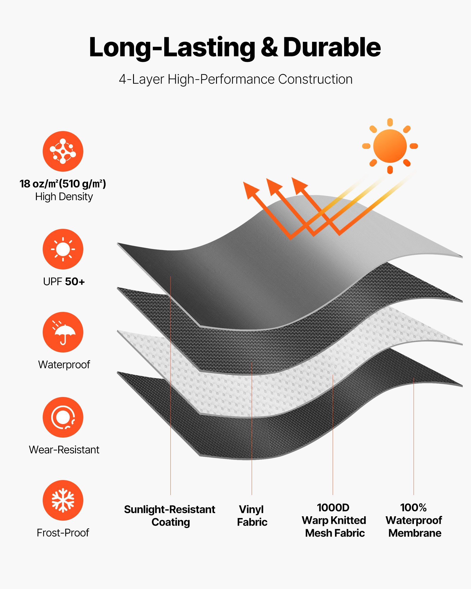 VEVOR RV Awning Fabric Replacement, 4.57 m (Fabric 4.3 m) 510g Heavy-Duty Weatherproof Vinyl Camper Awning Replacement, UPF50+ Protection Waterproof Outdoor Canopy for RV Motorhome Trailer, Black Fade