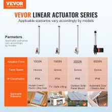 VEVOR Actuator liniar 12V 20 inchi IP65 Actuator rezistent la apa 660lbs/3000N 0.19"/s